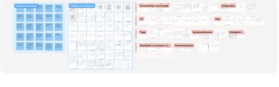 Síntese visual utilizada na priorização do roadmap.